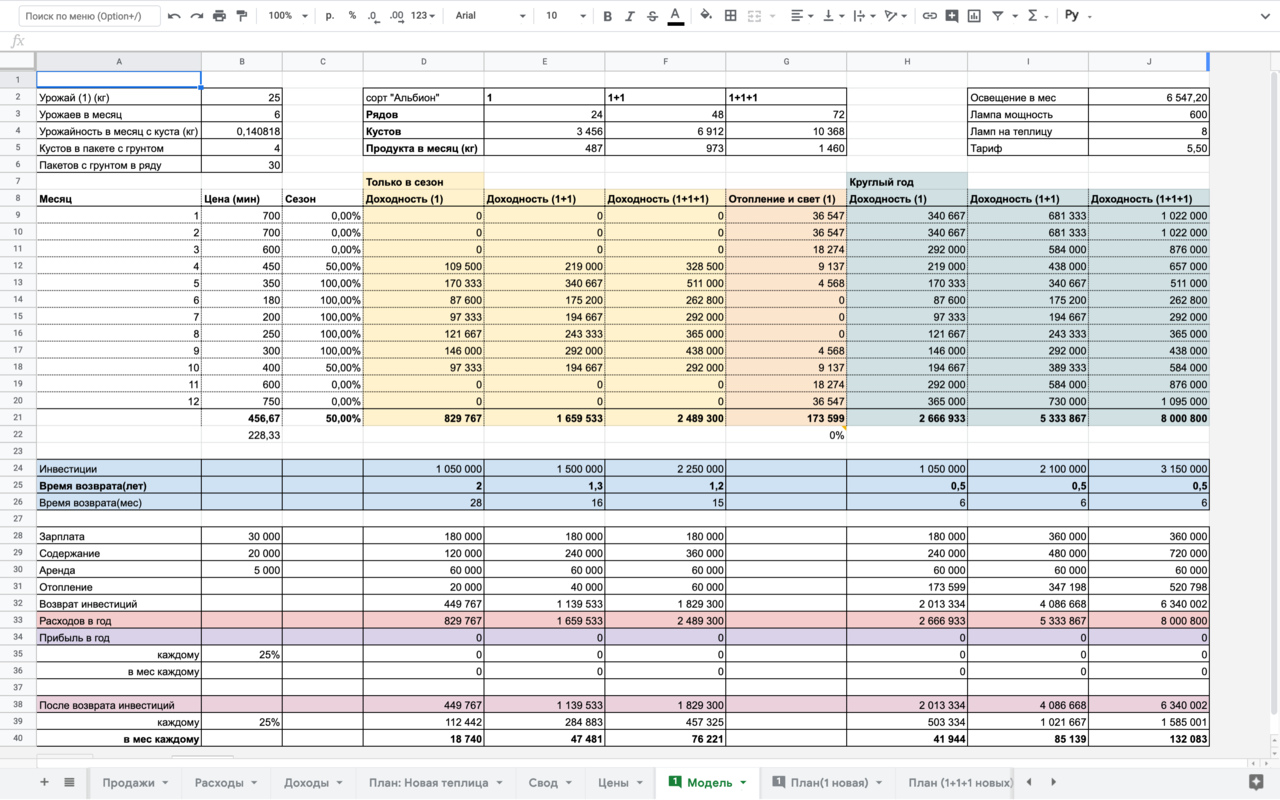 Бизнес план таблица excel